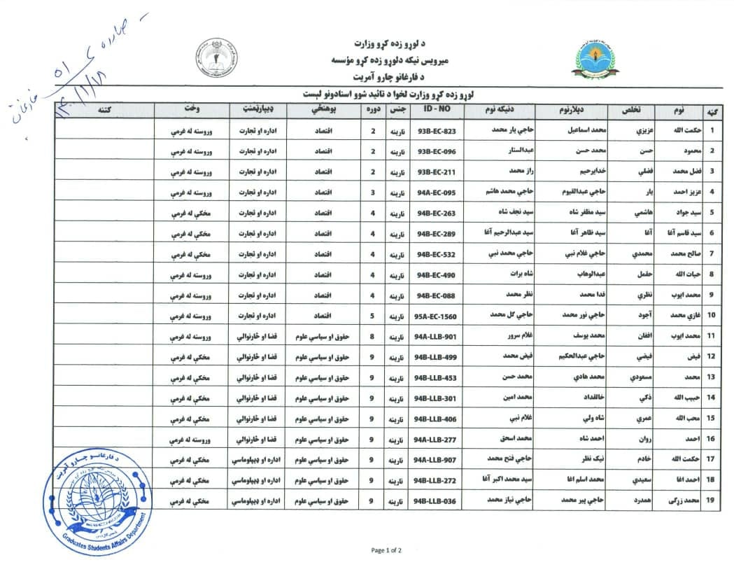 د فارغانو چارو آمریت خبرتیا