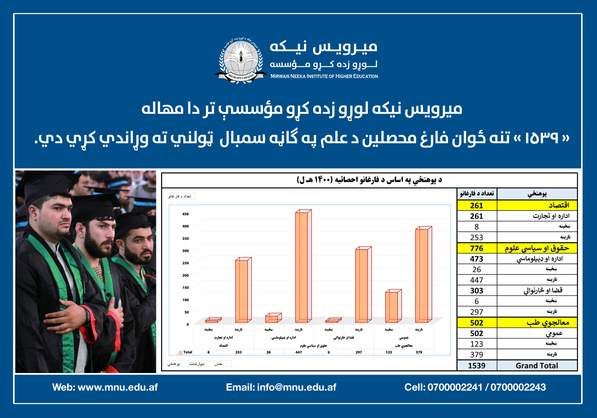 احصایه