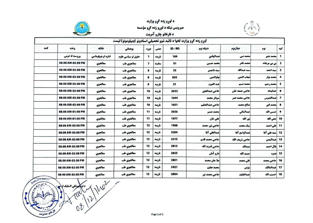 د فارغانو چارو مديريت خبرتیا!