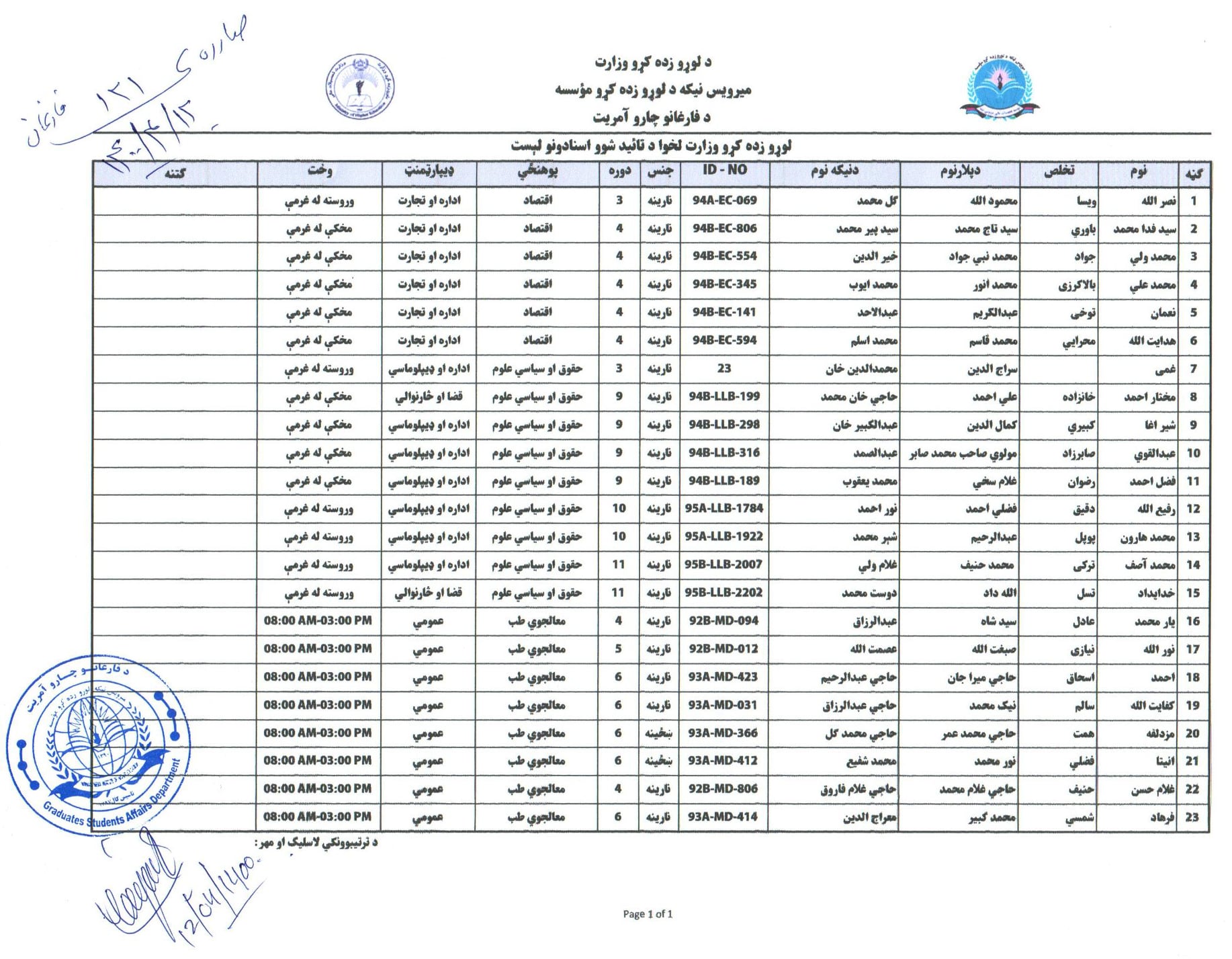 د فارغ محصلینو د پام وړ!