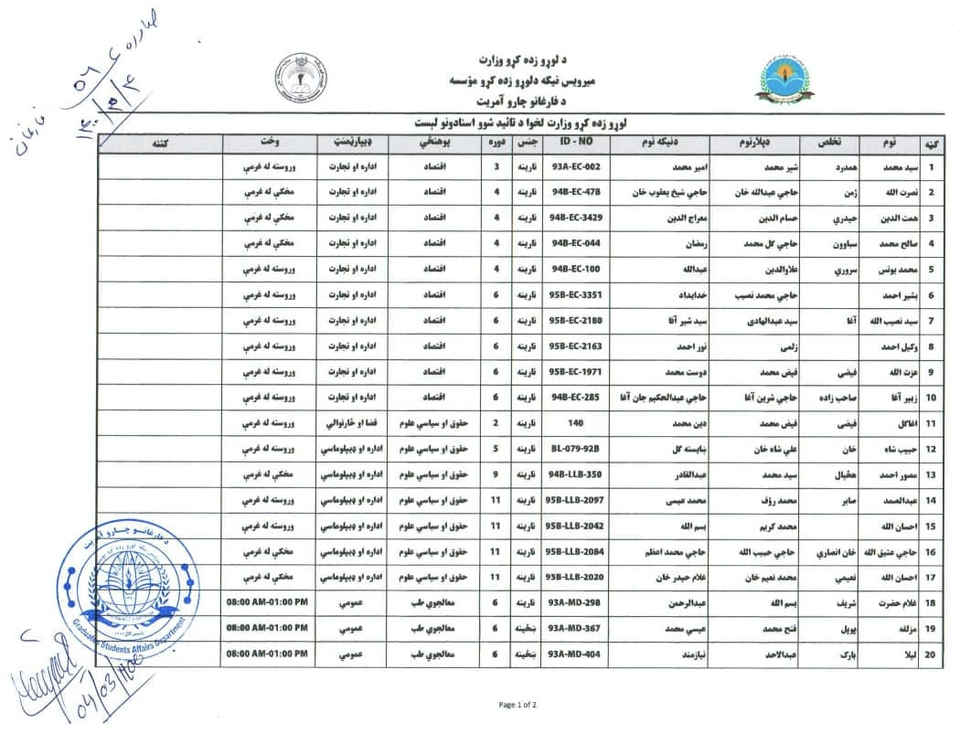 د فارغانو چارو آمریت خبرتیا