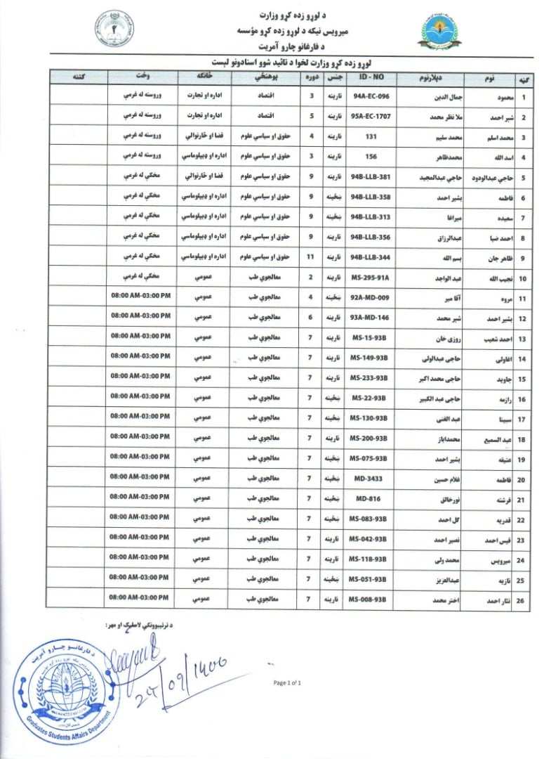 د فارغانو د اسنادو خبرتیا